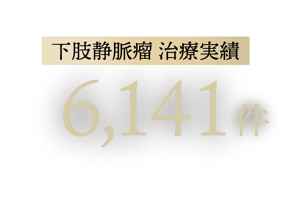 治療件数 6,141件
